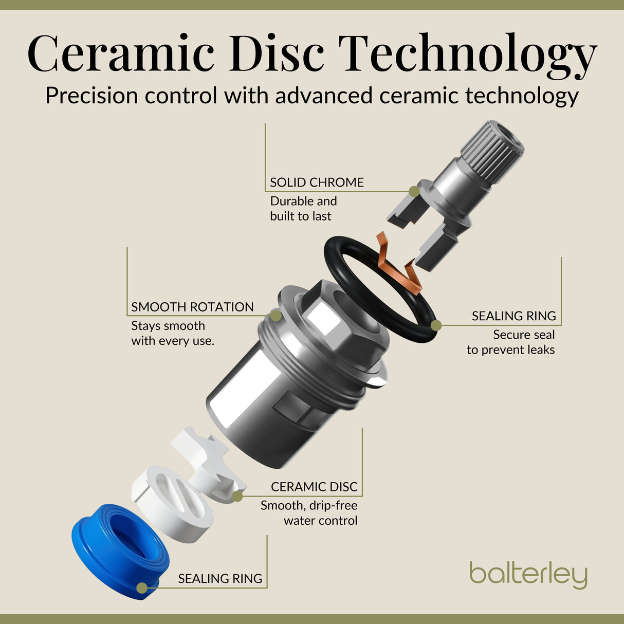 Round Minimalist Bath Shower Mixer Tap with Shower Kit - Choice of Finish