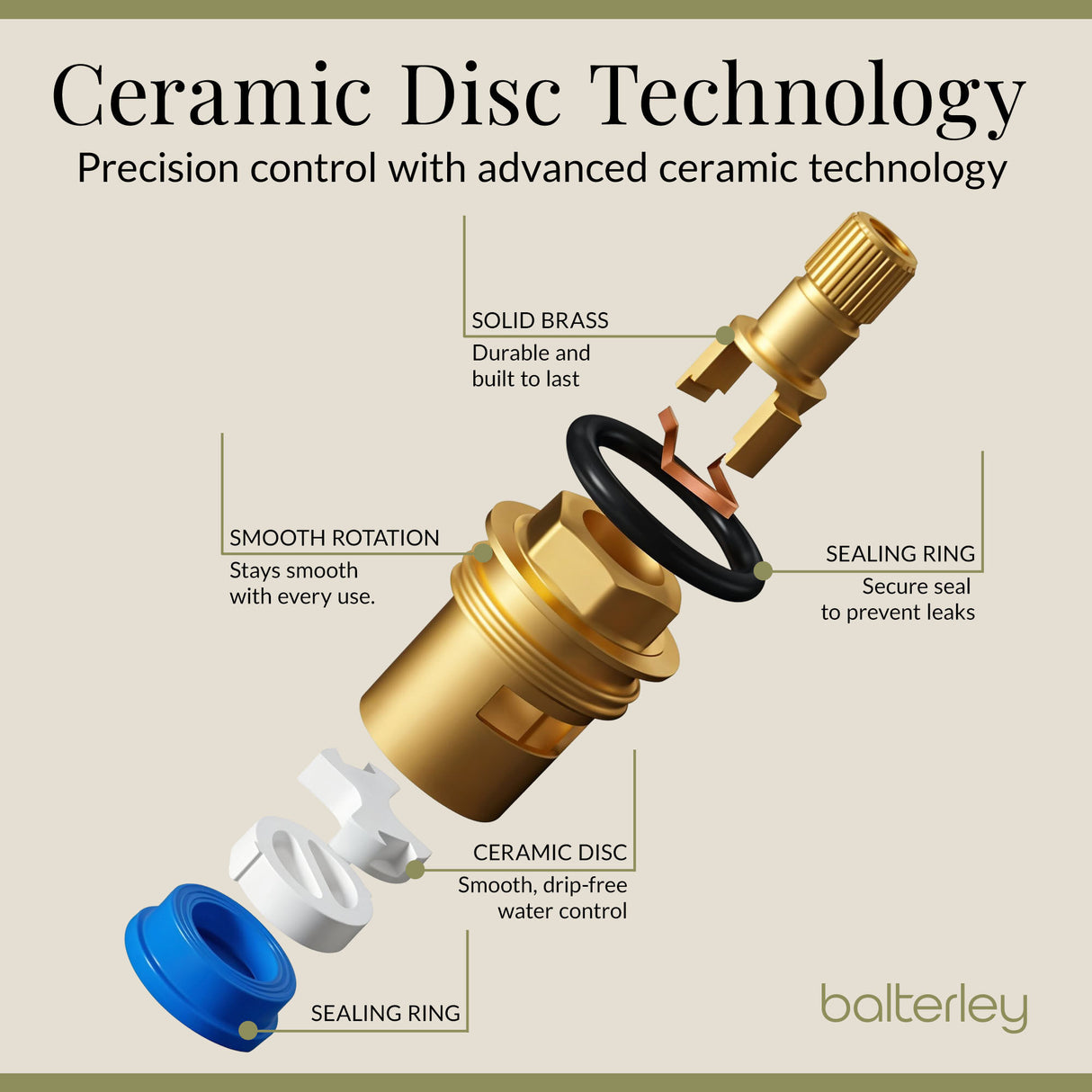 Minimalist Round Tall Mono Basin Mixer Tap - Choice of Finish