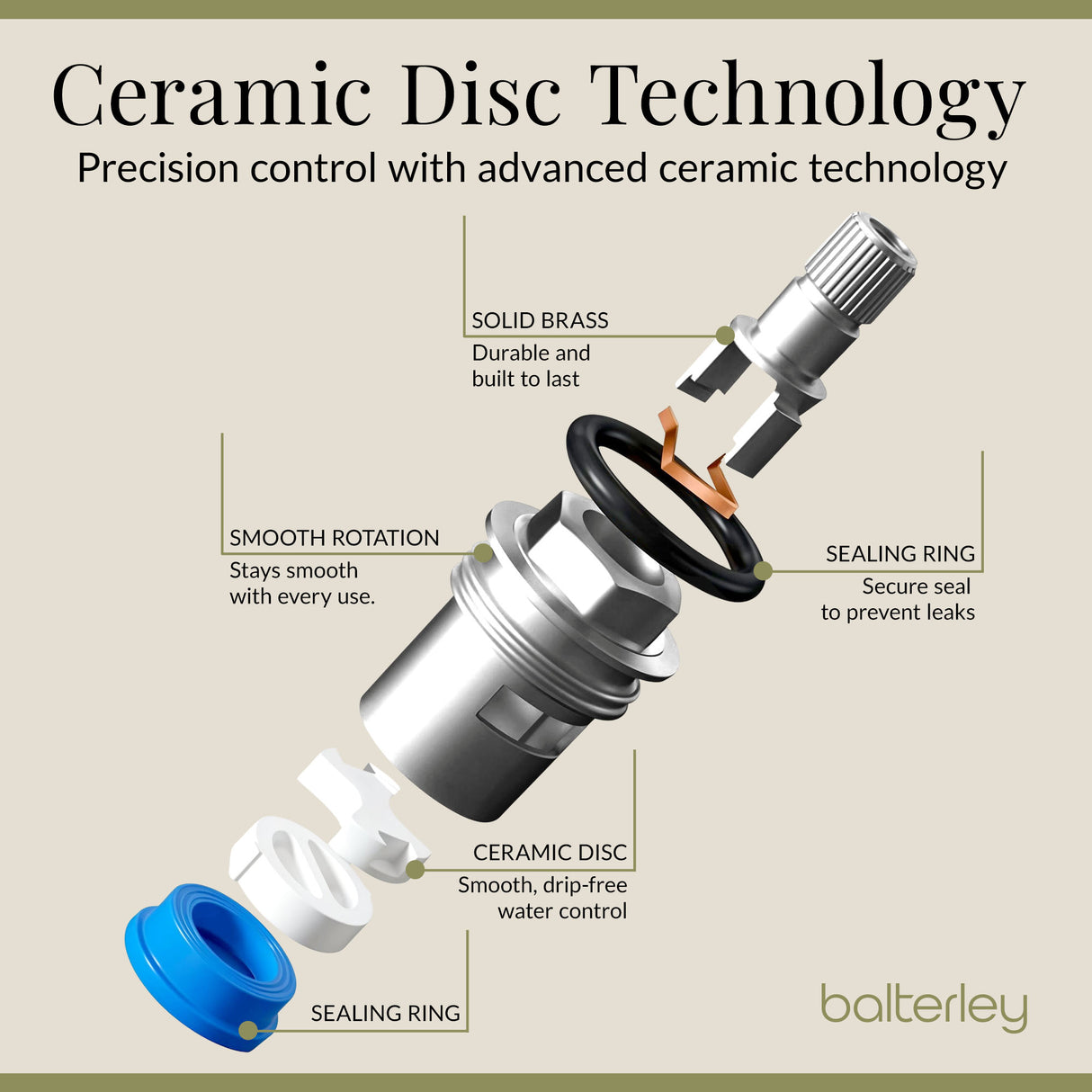 Traditional Mono Mixer Kitchen Tap - Multiple Handle and Finish Options Available