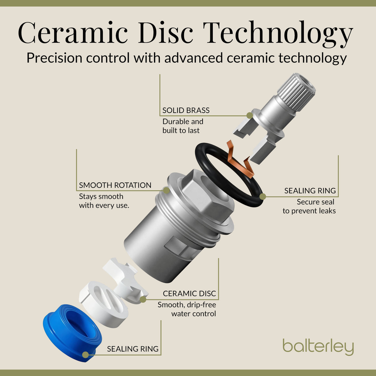 Traditional Mono Mixer Kitchen Tap - Multiple Handle and Finish Options Available